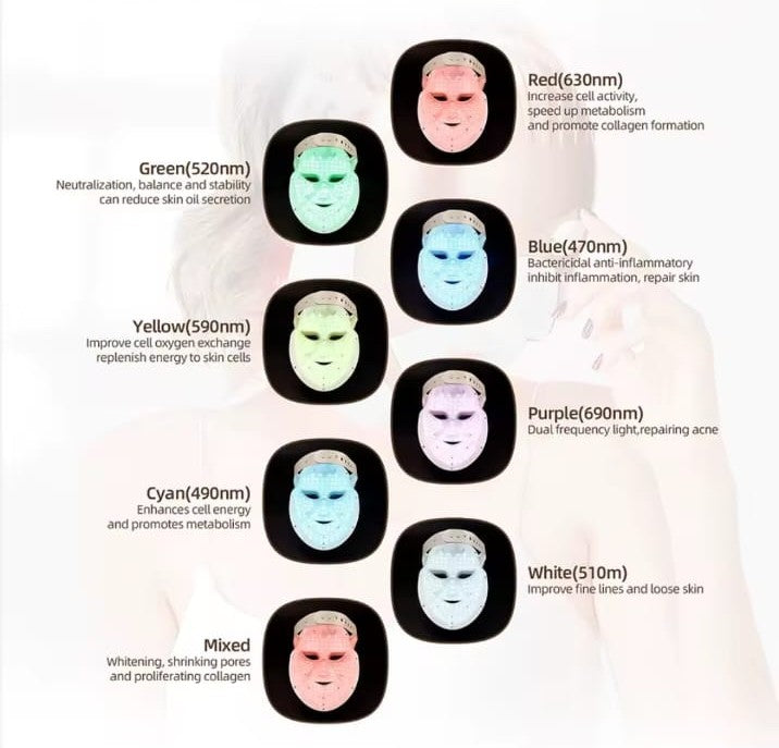 🌙LUNA™ LED Facial Mask (Cordless)